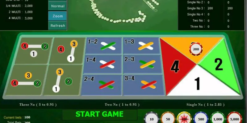 Tìm hiểu luật chơi cơ bản của Fantan