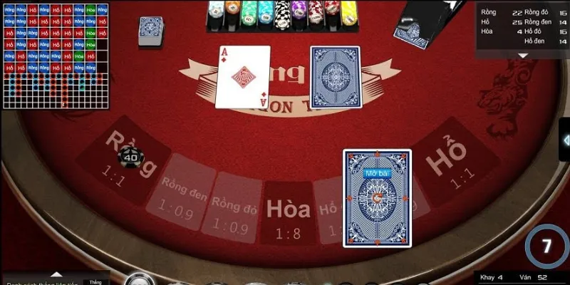 Tỷ lệ thắng và thua trong trò chơi Rồng Hổ